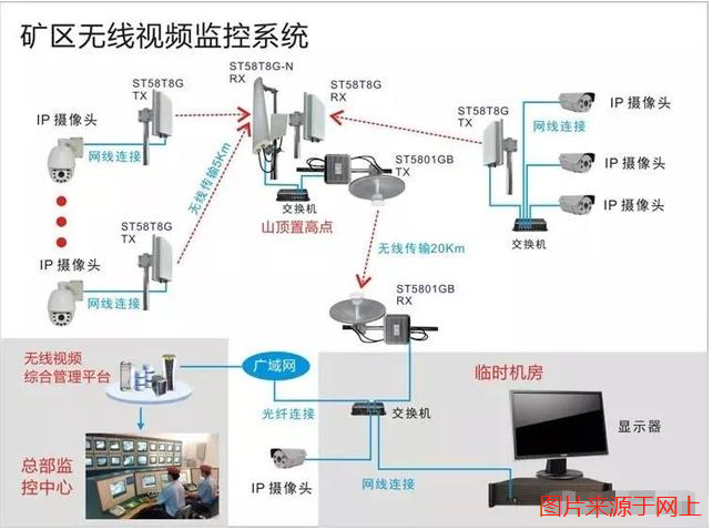 油田矿区无线监控系统